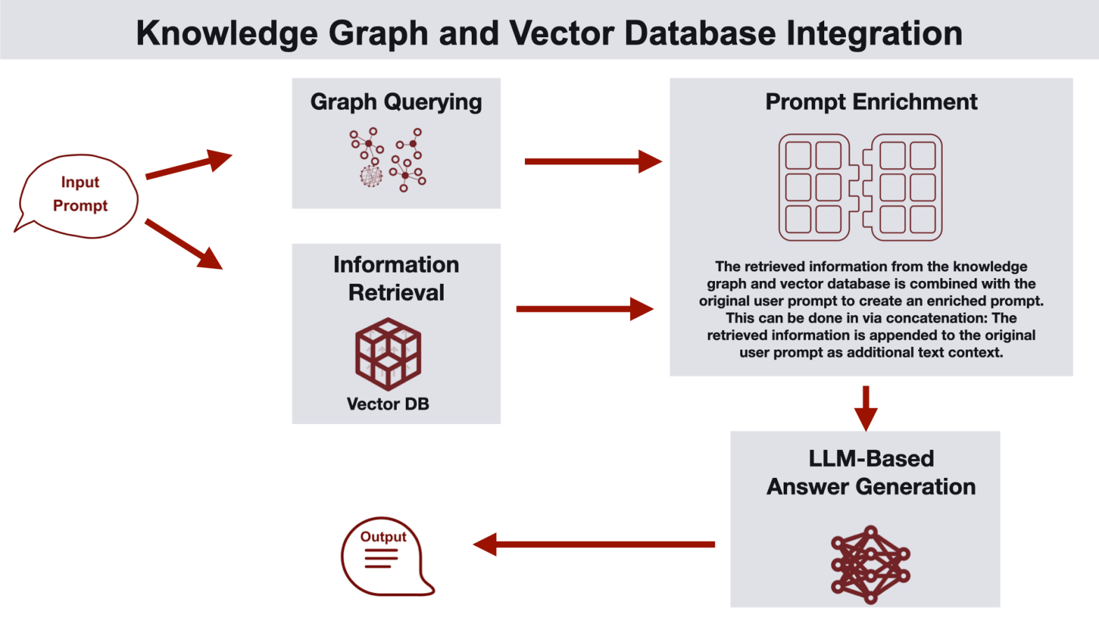 AI Vector Database Engineering