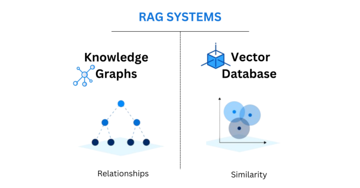 LLM Knowledge Graph Vector systems