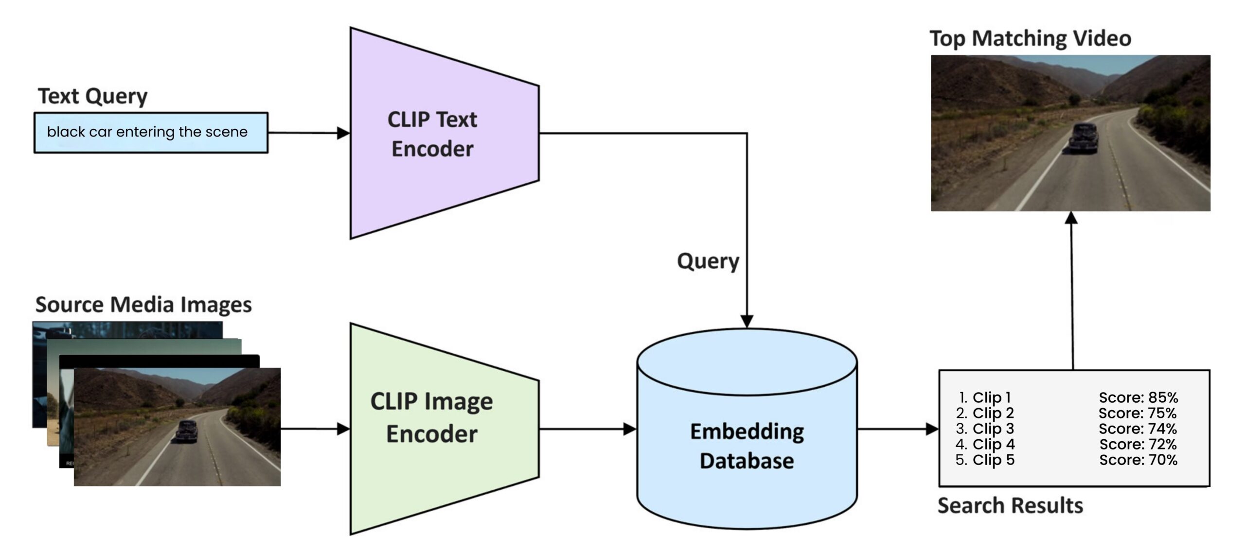 GyrusAI Media Asset Management Solution GyrusAI Media Asset Management Solution