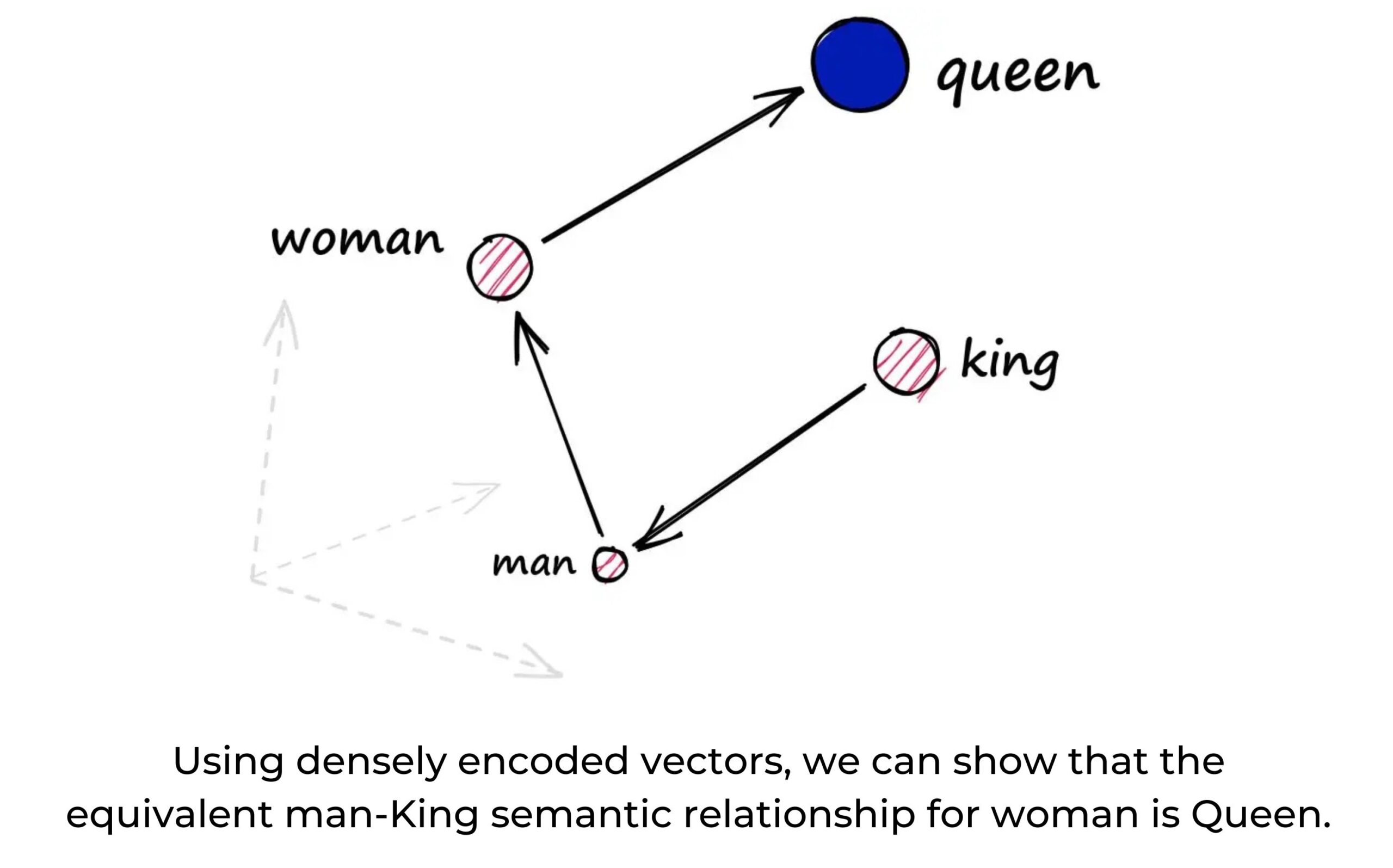 Semantic Media Search