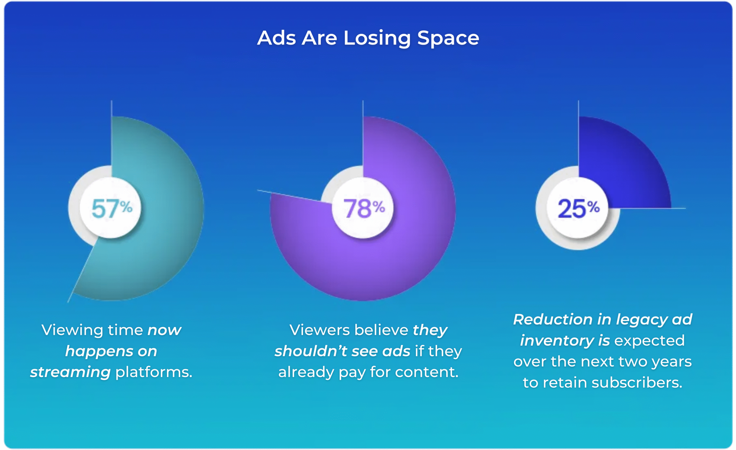 Post-Production Ad Insertion