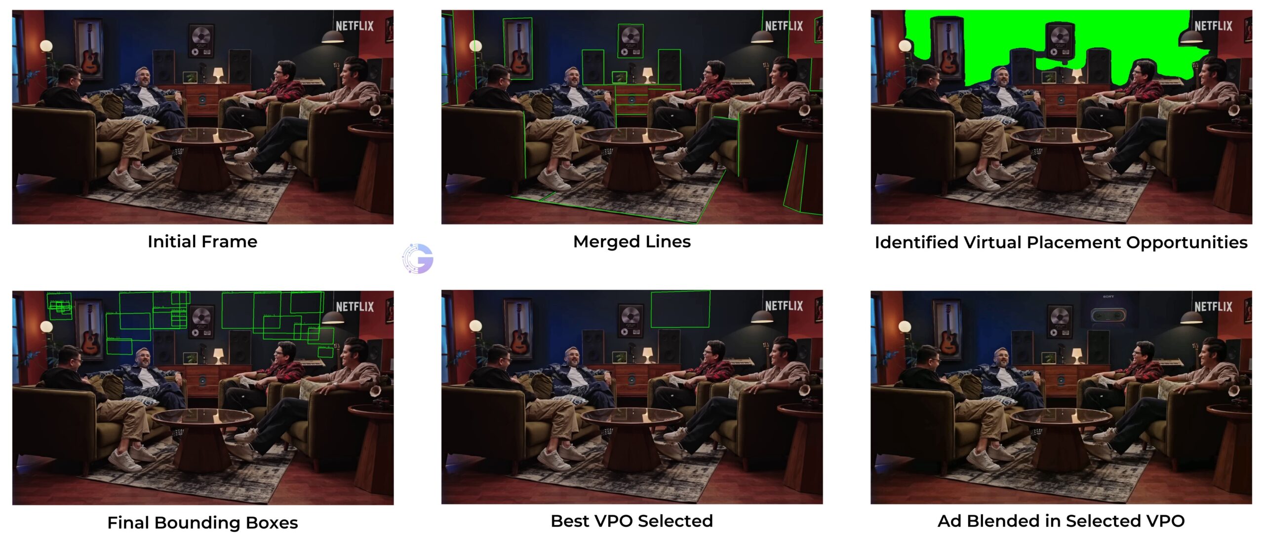 Gyrus Advertising Placement