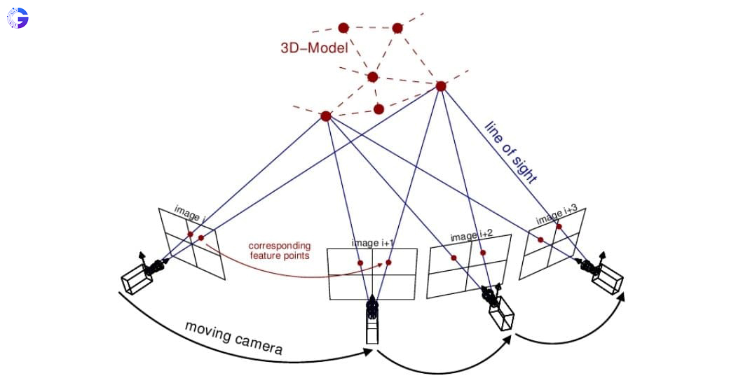 Structure-from-Motion-3D-computer-vision