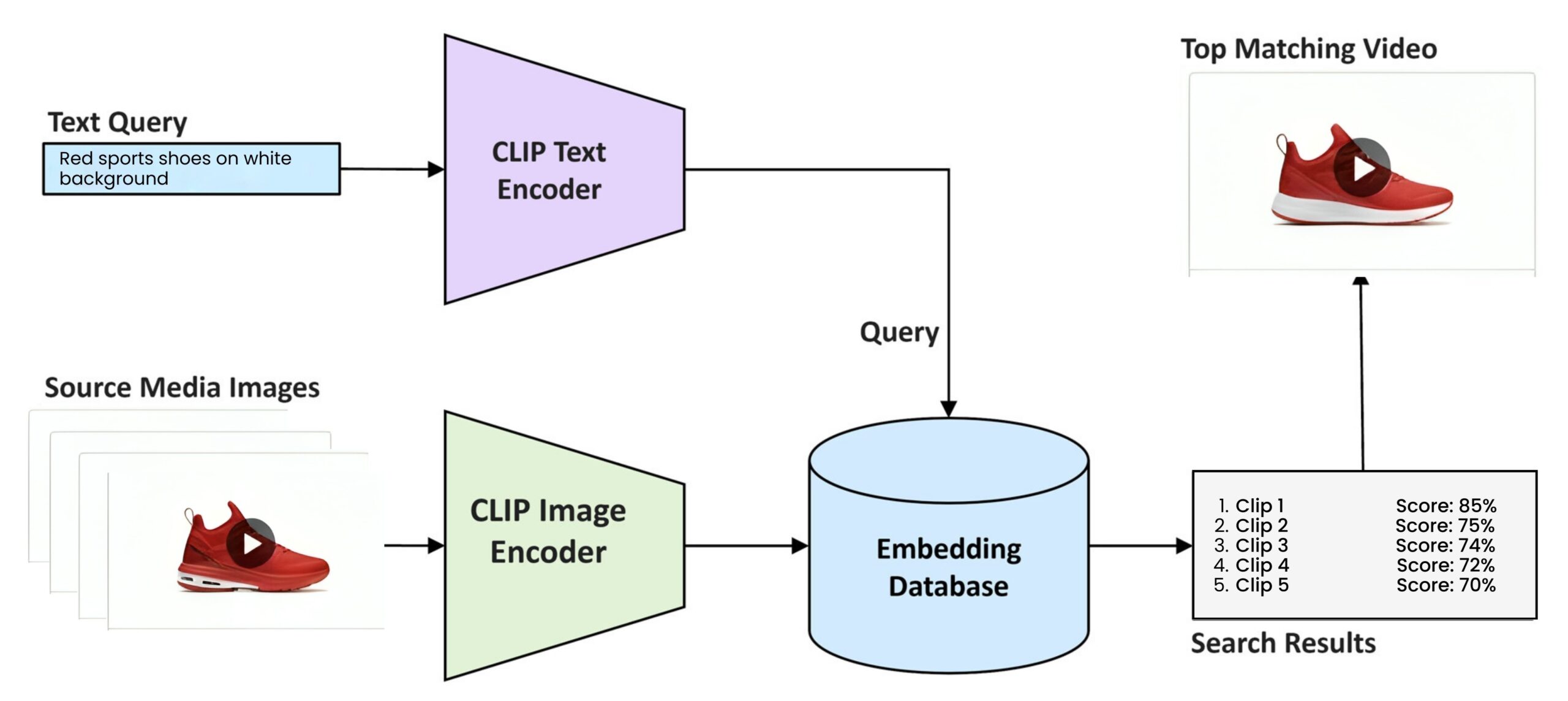 AI Powered Media Search