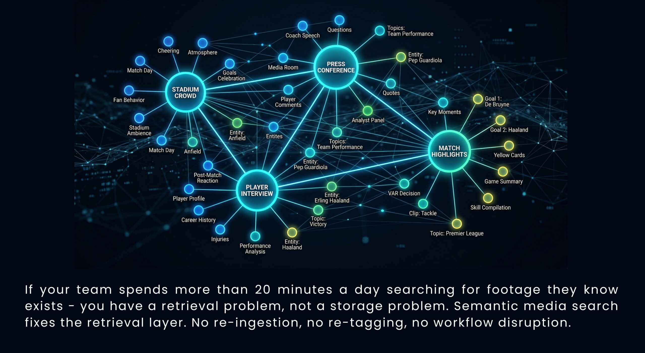 Gyrus AI Semantic Media and Video Search