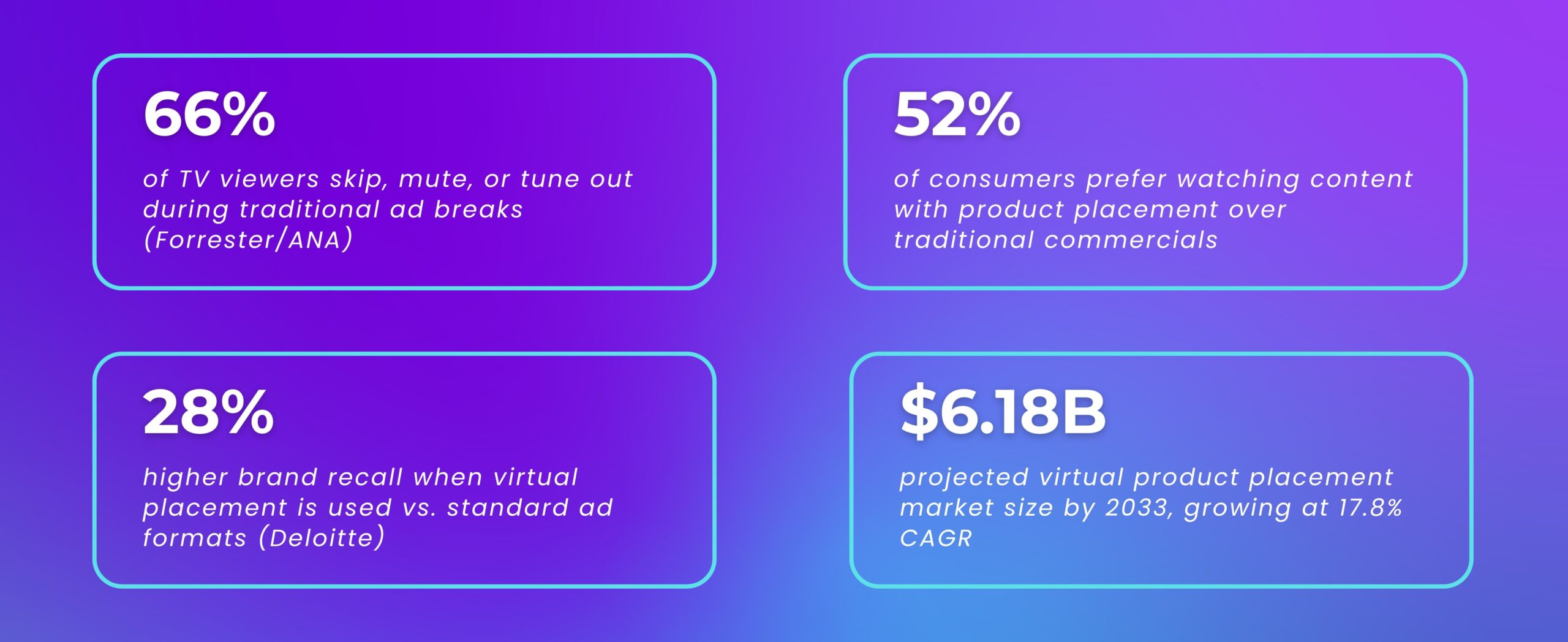 Gyrus AI Virtual Product Placement