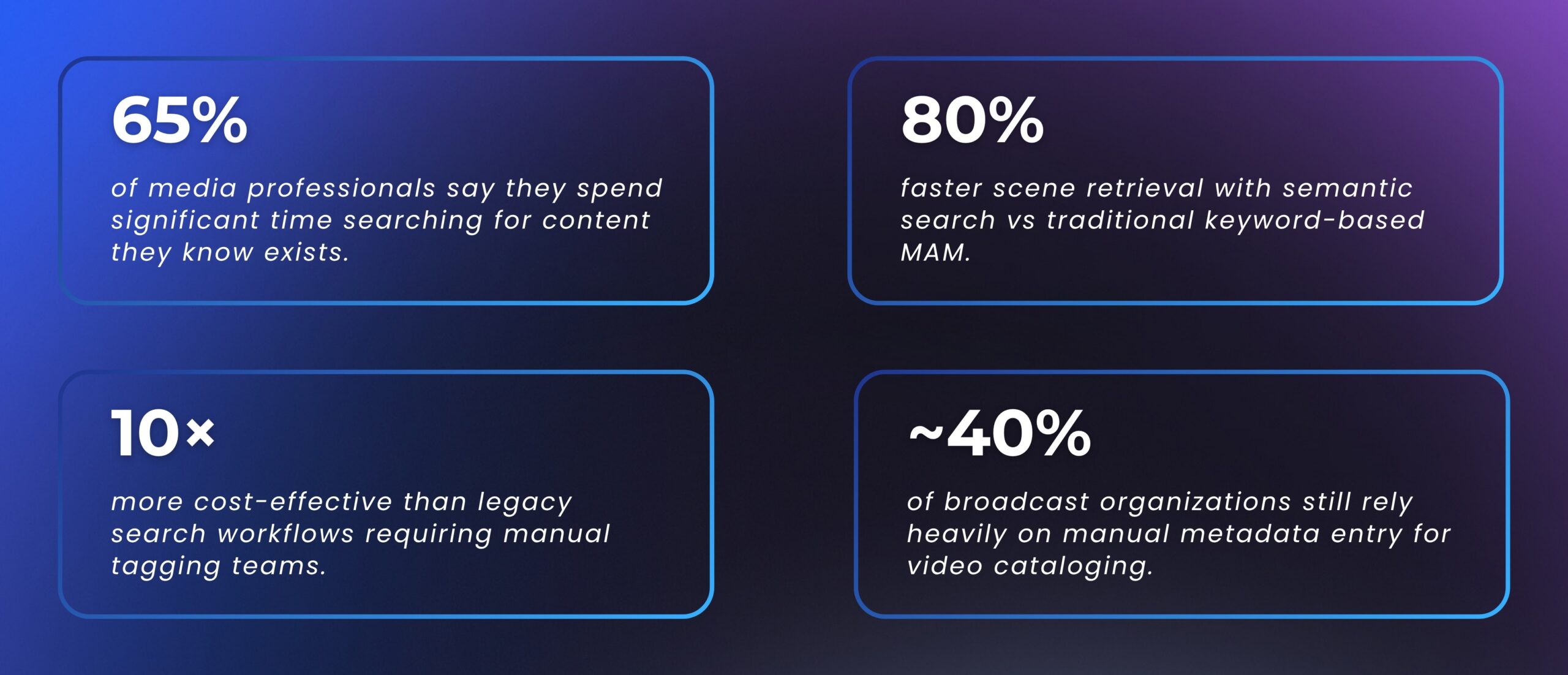 Gyrus AI media asset management search 