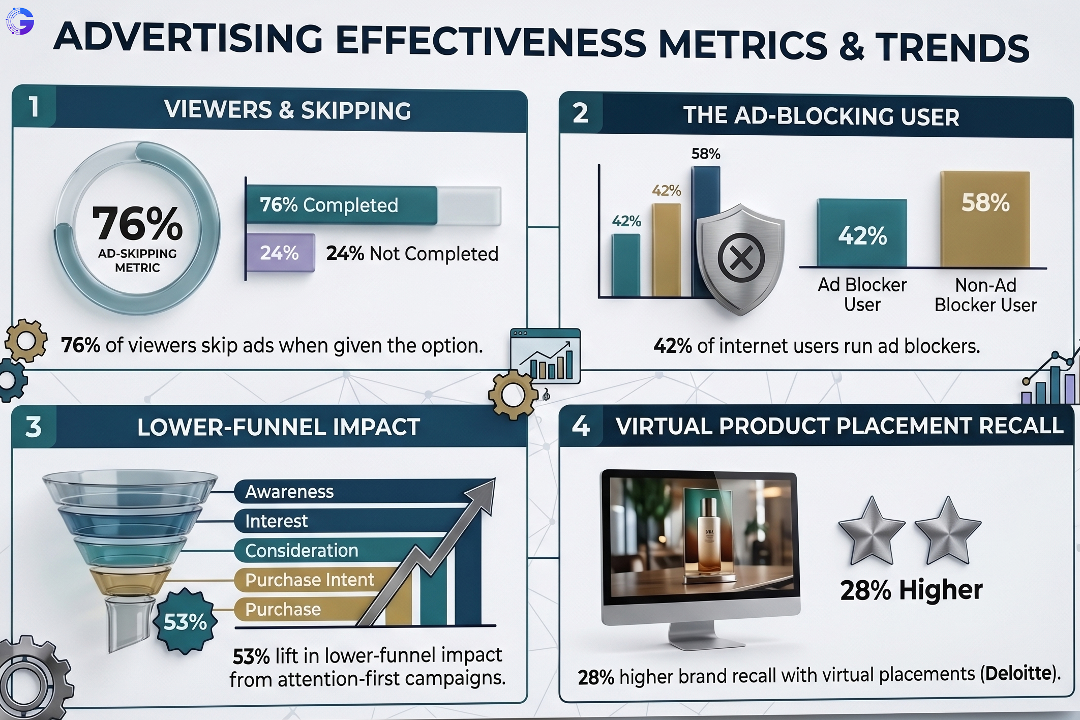  Gyrus AI VPP media and advertising industry