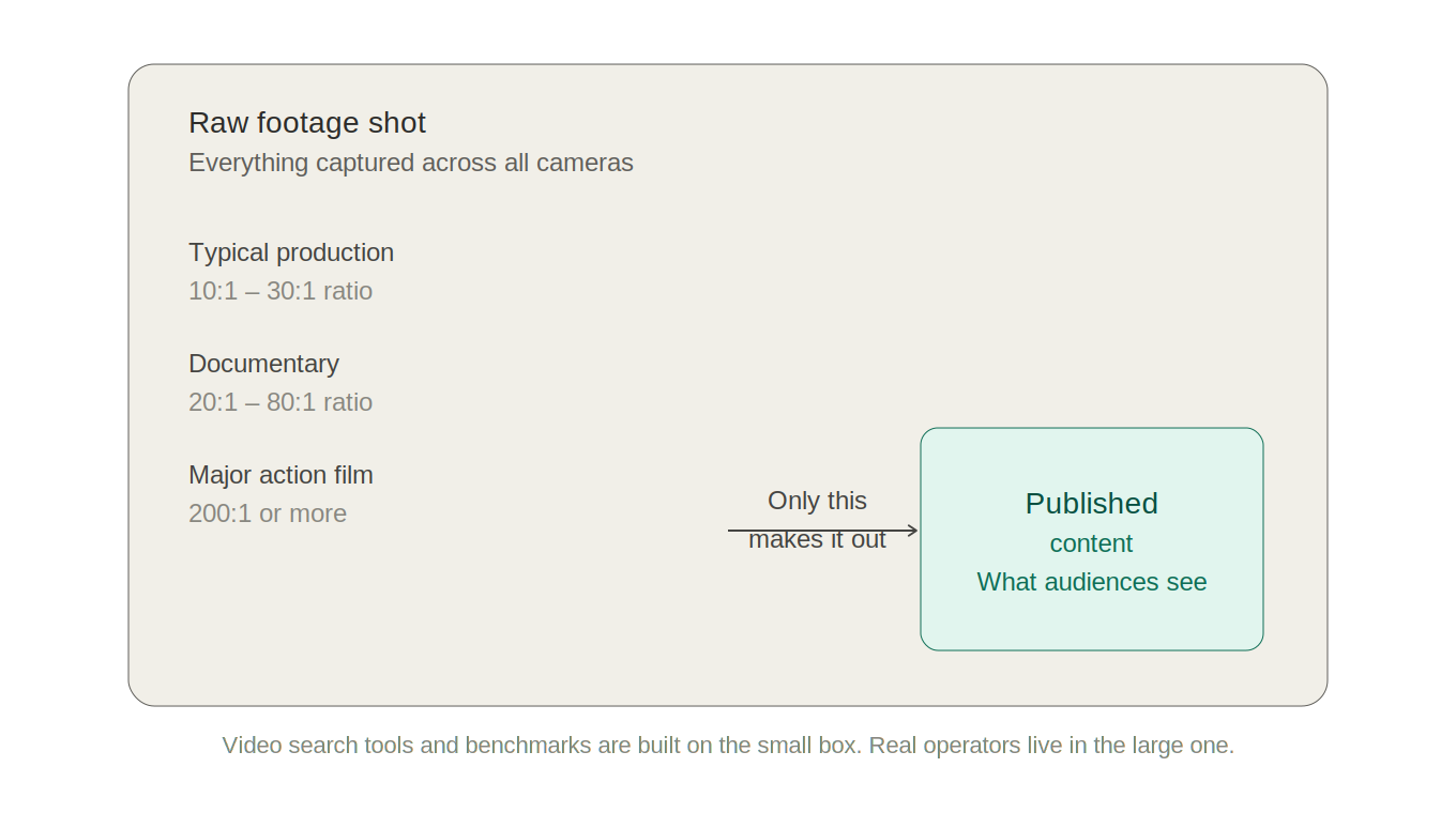 Semantic video search for broadcasters 