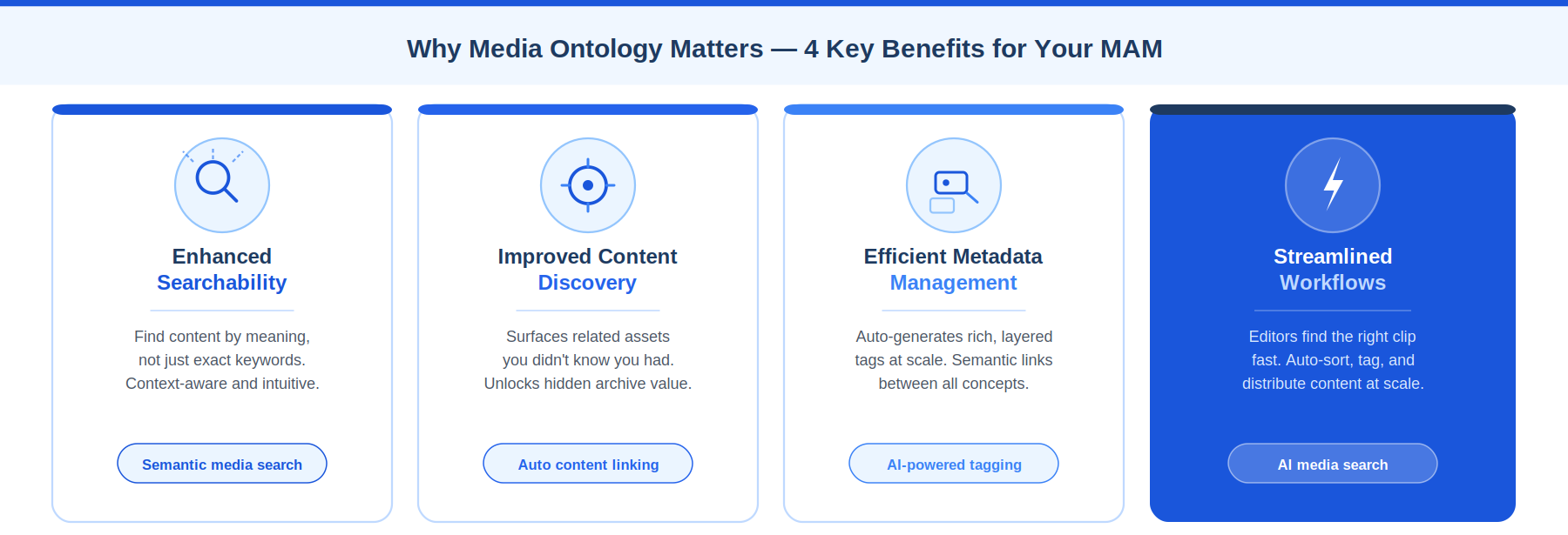 Gyrus MAM Media Ontology